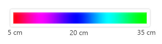 A labeled color gradient