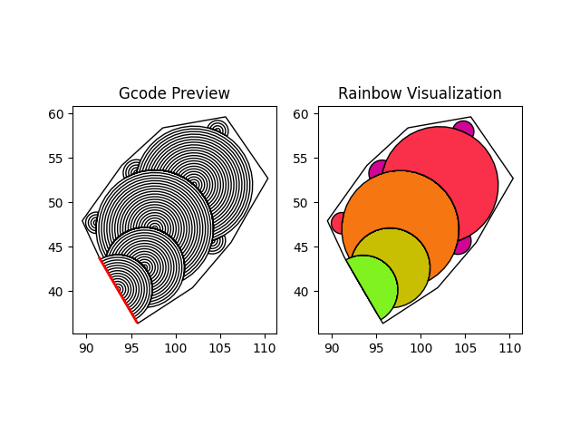 A visualization of how arc overhangs would need to fill a polygon